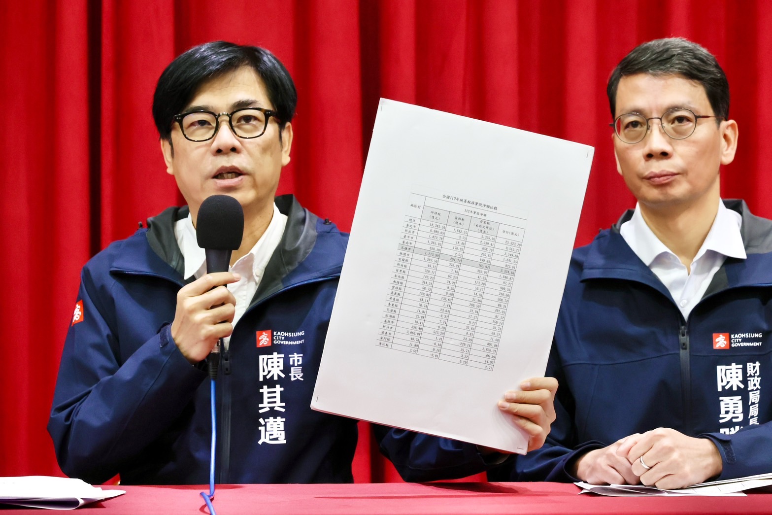 財源分配逆向懲罰 陳其邁:財劃法對高雄極度不公 220 財源分配逆向懲罰 陳其邁:財劃法對高雄極度不公 219