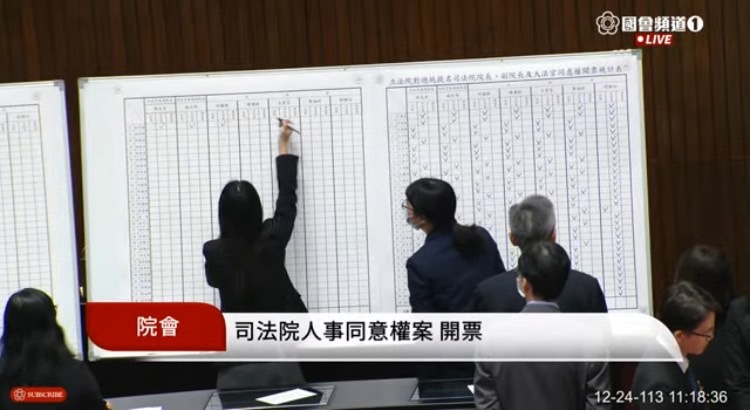 立法院今日進行大法官人事案同意權投票,統計投票結果七名被提名人無人過關。(圖/國會頻道)