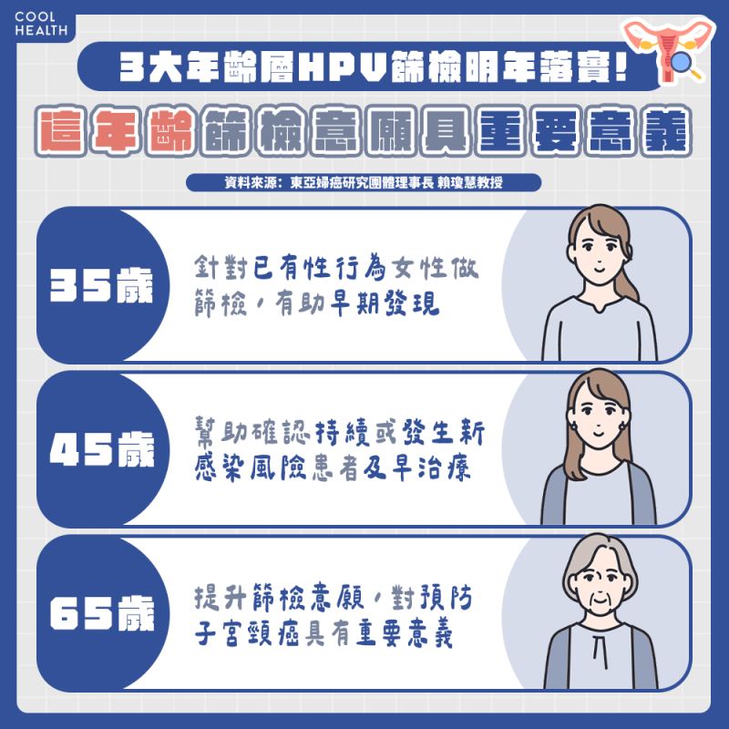 子宮頸癌潛伏期達20年！ 國人發生率難降  抹片、HPV篩檢皆需落實