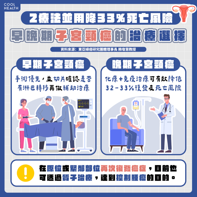 抗癌新藥推陳出新 治療癌症再現曙光