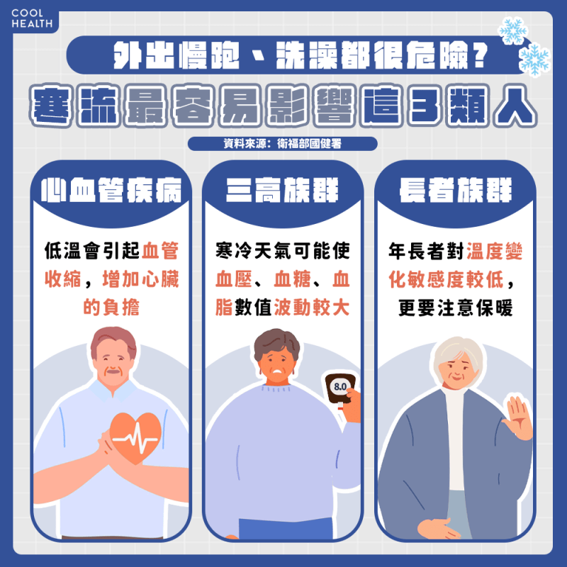 外出慢跑、洗澡都很危險? 少做1件事恐引起「血管擴張」