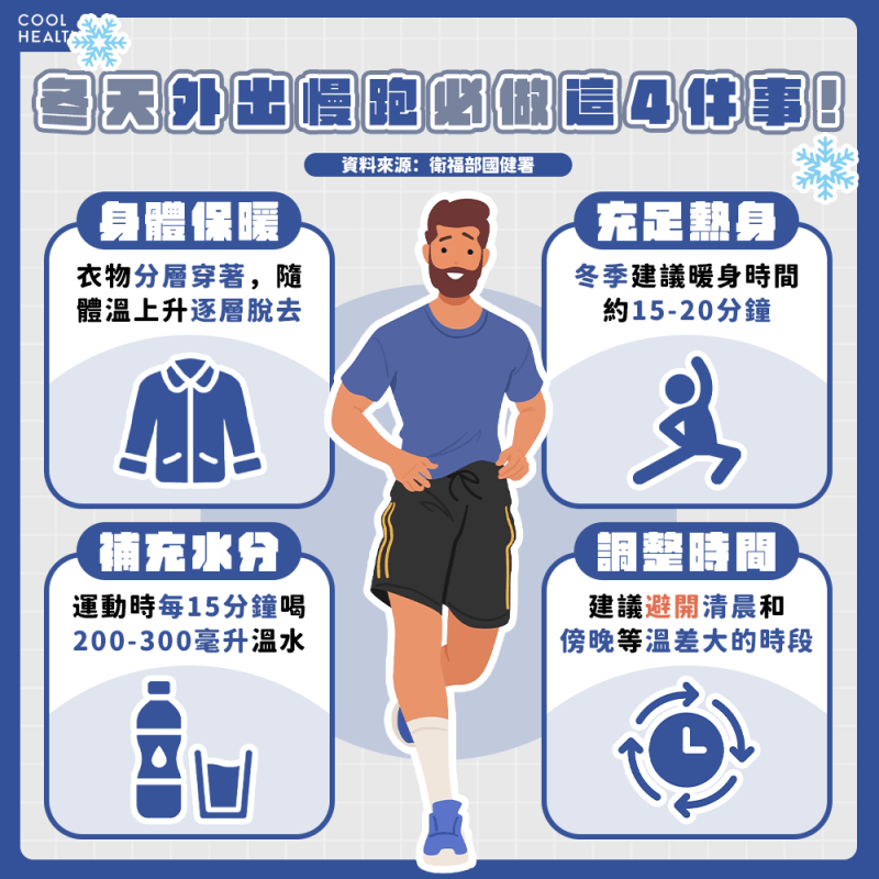 寒流晨跑超傷心血管? 國健署籲:跑前必做4件事