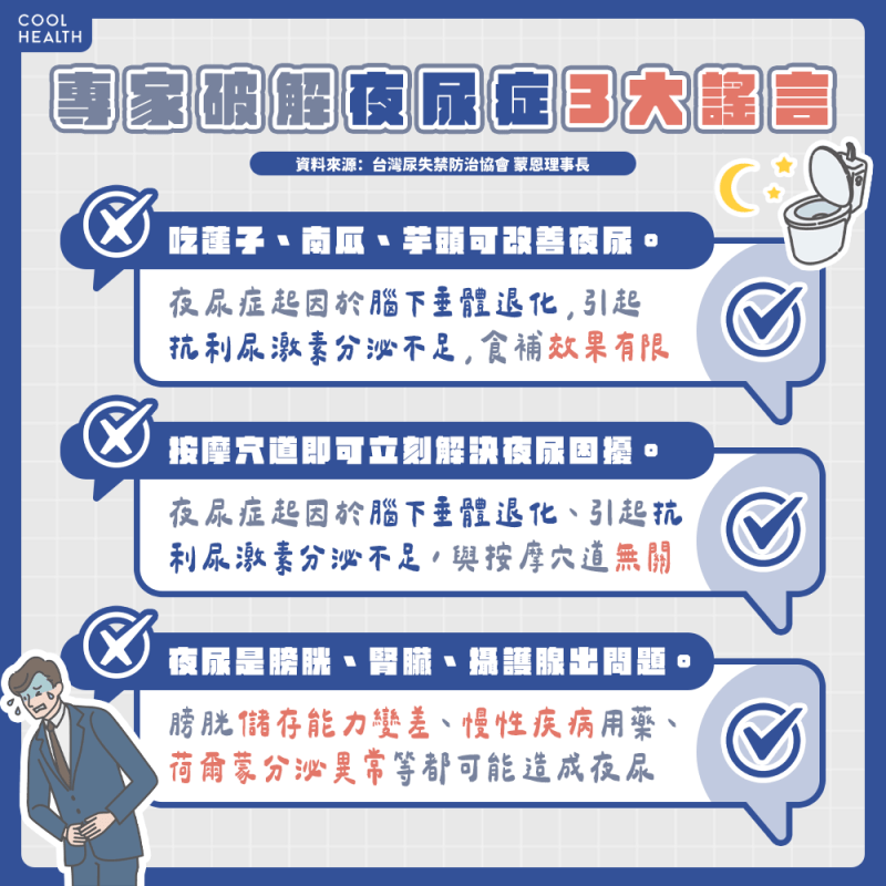 網瘋傳「2招」改善夜尿問題? 醫打臉:按摩、食補根本沒用