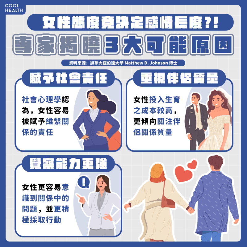 變心的女友真回不來了？  專家：下定決心分手恐難以挽回