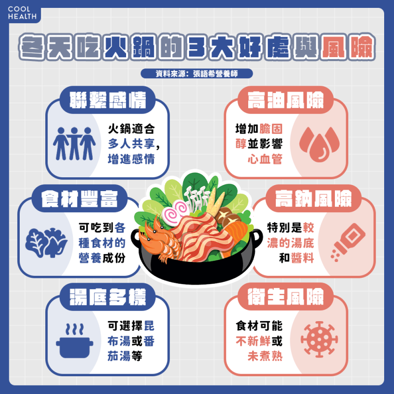冬天吃鍋不再怕高熱量！ 營養師揭3妙招，爆卡鍋物秒變健康餐