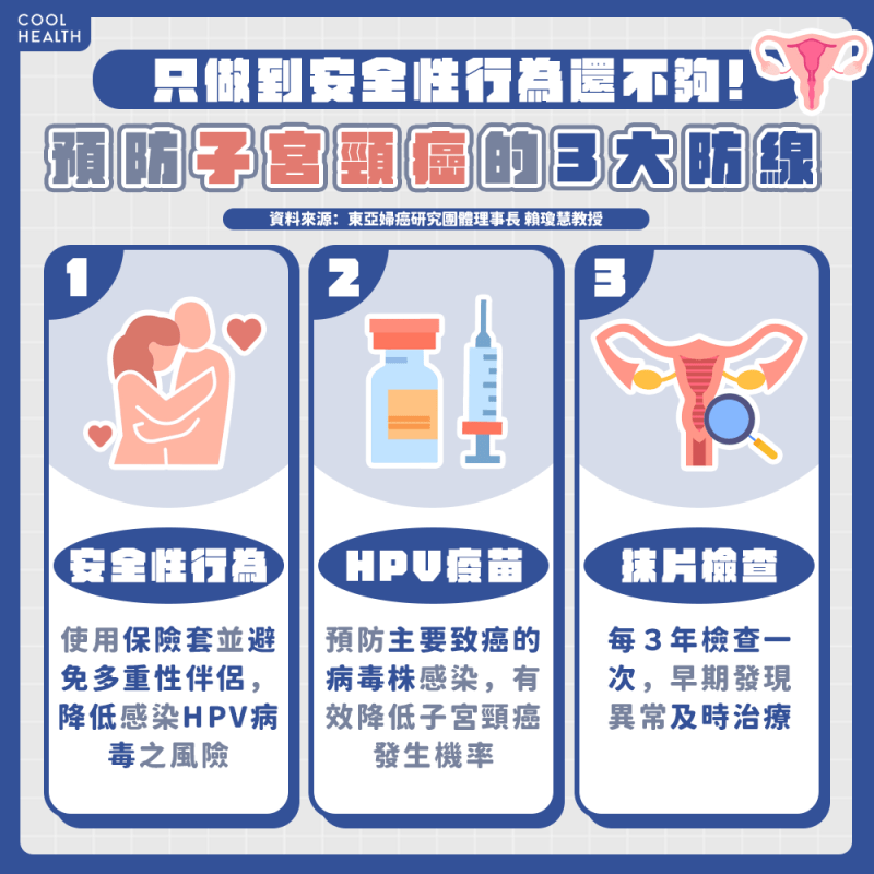 子宮頸癌治療 