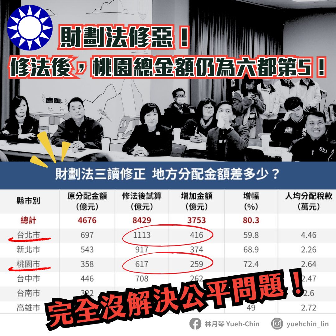 林月琴開戰桃園6藍委 批修惡財劃法拖累多項建設 220 林月琴開戰桃園6藍委 批修惡財劃法拖累多項建設 219