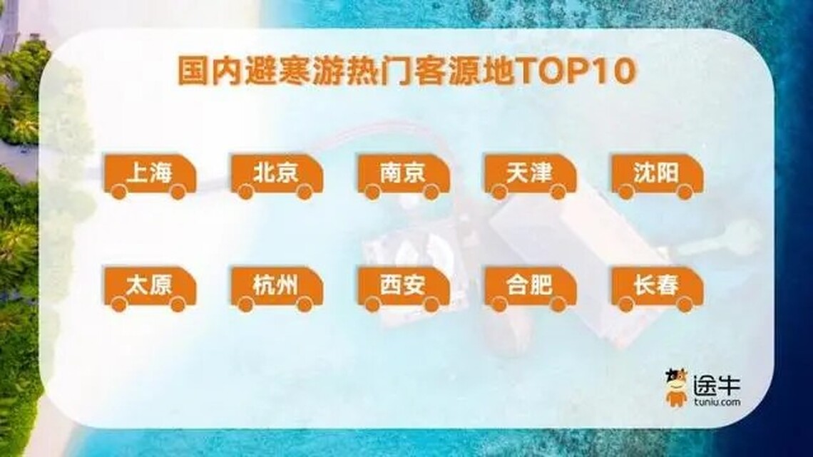 寒潮促熱旅遊市場 南北避寒與冰雪遊火熱升溫