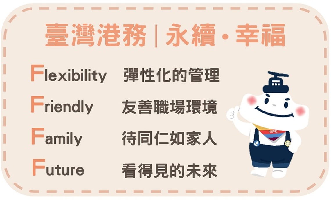 港務公司114年預計招考228人  起薪最高5.6萬元！