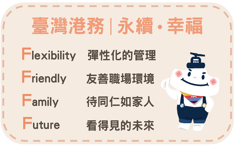 臺灣港務公司114年預計招考228人  起薪最高5.6萬元