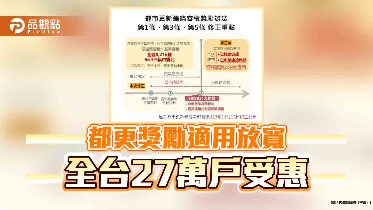 都更獎勵適用放寬 全台27萬戶受惠