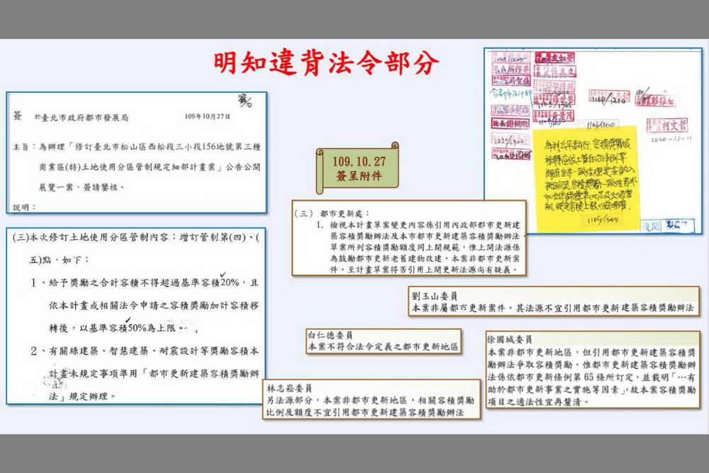 京華城案明知違背法令　保管賄賂許芷瑜遭通緝 203