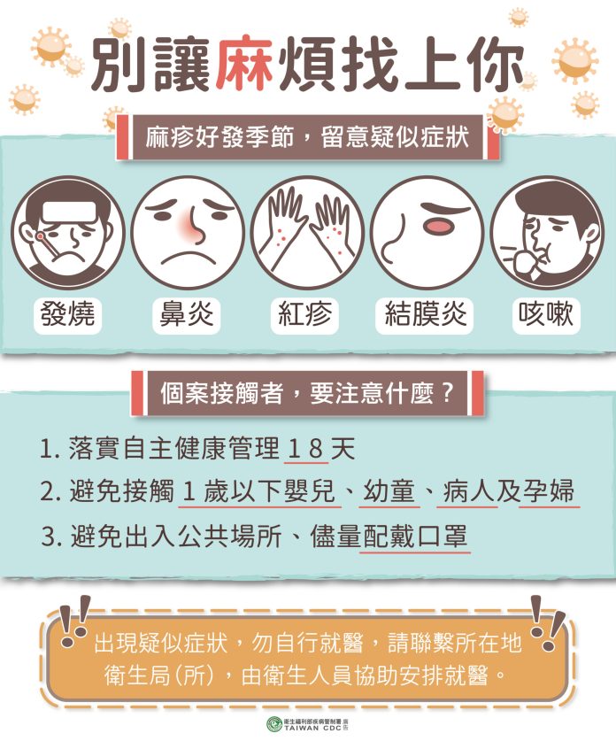 桃園出現今年首例境外移入麻疹病例 曾去這地方吃火鍋 63 別讓麻煩找上你201905製 0 scaled