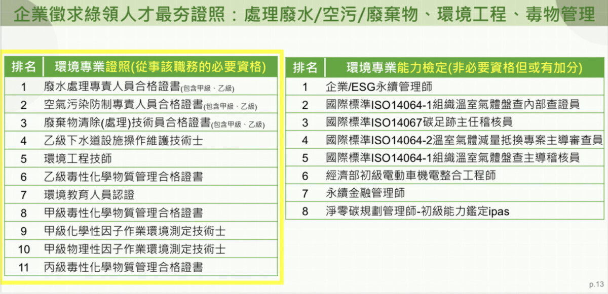 取自 《環境部綠領人才就業趨勢報告》