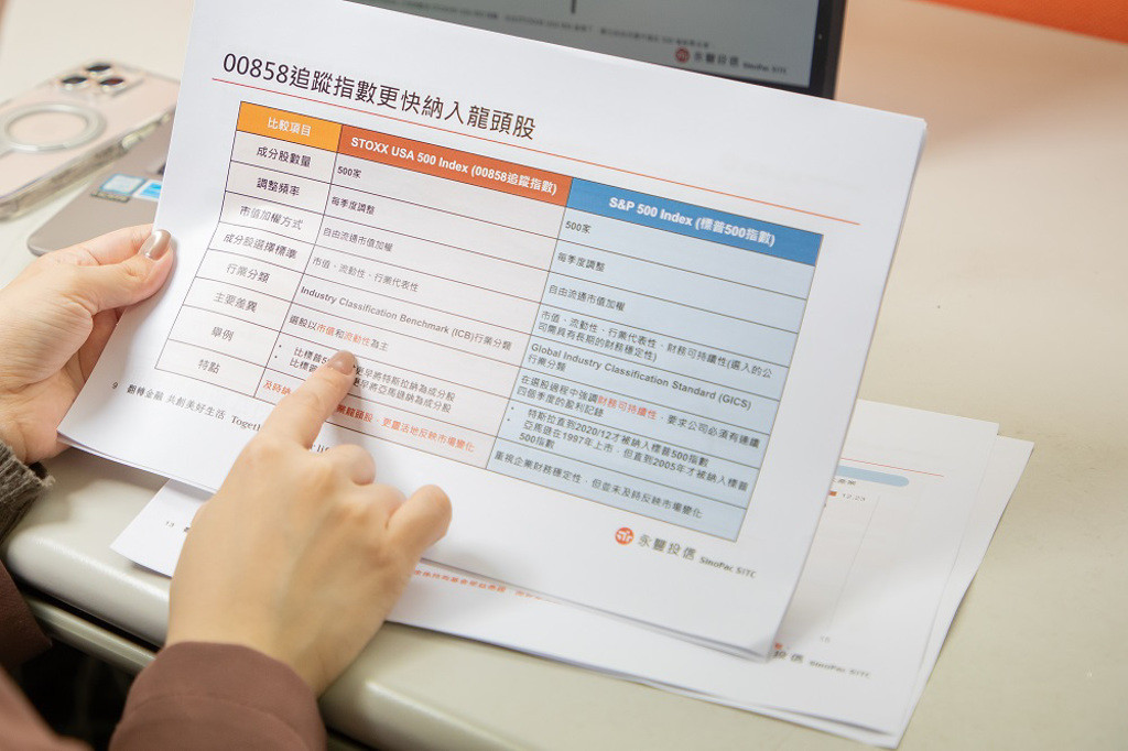 專家表示,降息步伐趨緩導致美股跌幅較大,但降息趨緩的基礎是FOMC上調對明年美國GDP成長率及下調失業率的預測,對中長期來講或許是布局機會。(圖/永豐投信提供)