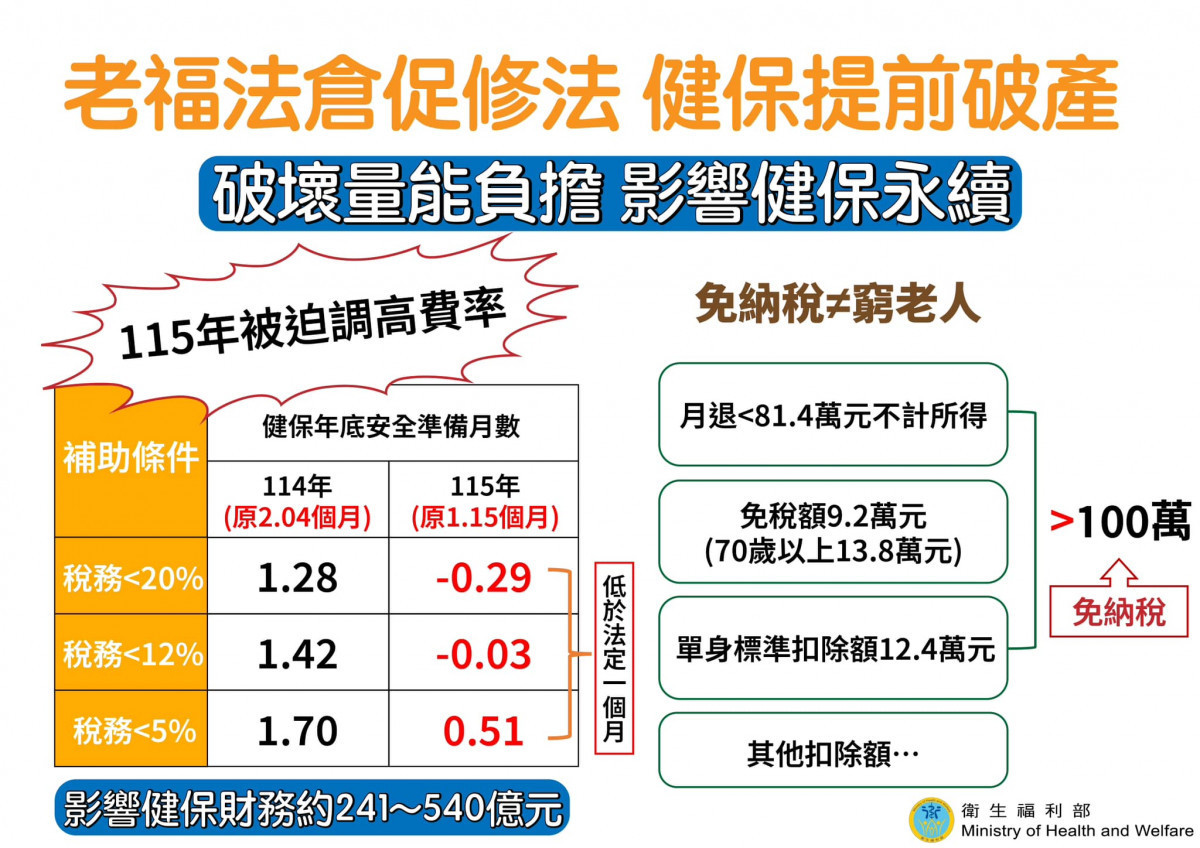 (圖/翻攝自衛生福利部Facebook)