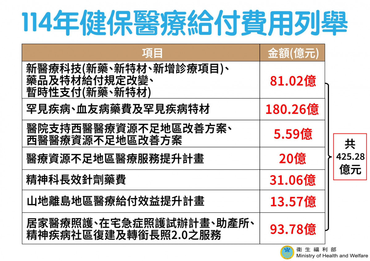 (圖/翻攝自衛生福利部Facebook)
