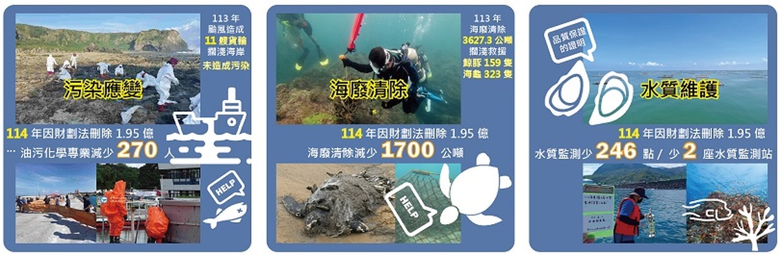 海洋保育正啟航 財劃修法衝擊不會發聲的海洋生態