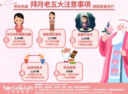 「向月老許願要具體」明確描述才能找到對的人 「服裝端莊整齊」露出五官有助紅線牽引 網友熱議拜月老五大注意事項