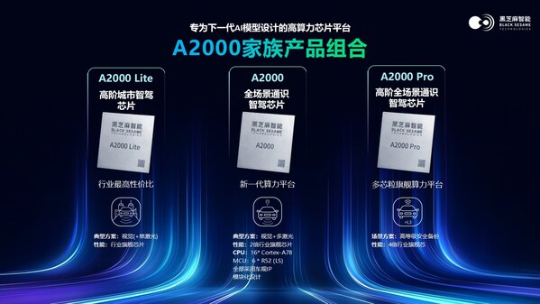 黑芝麻智能發佈華山A2000家族芯片平台,打造全場景通識智駕標桿