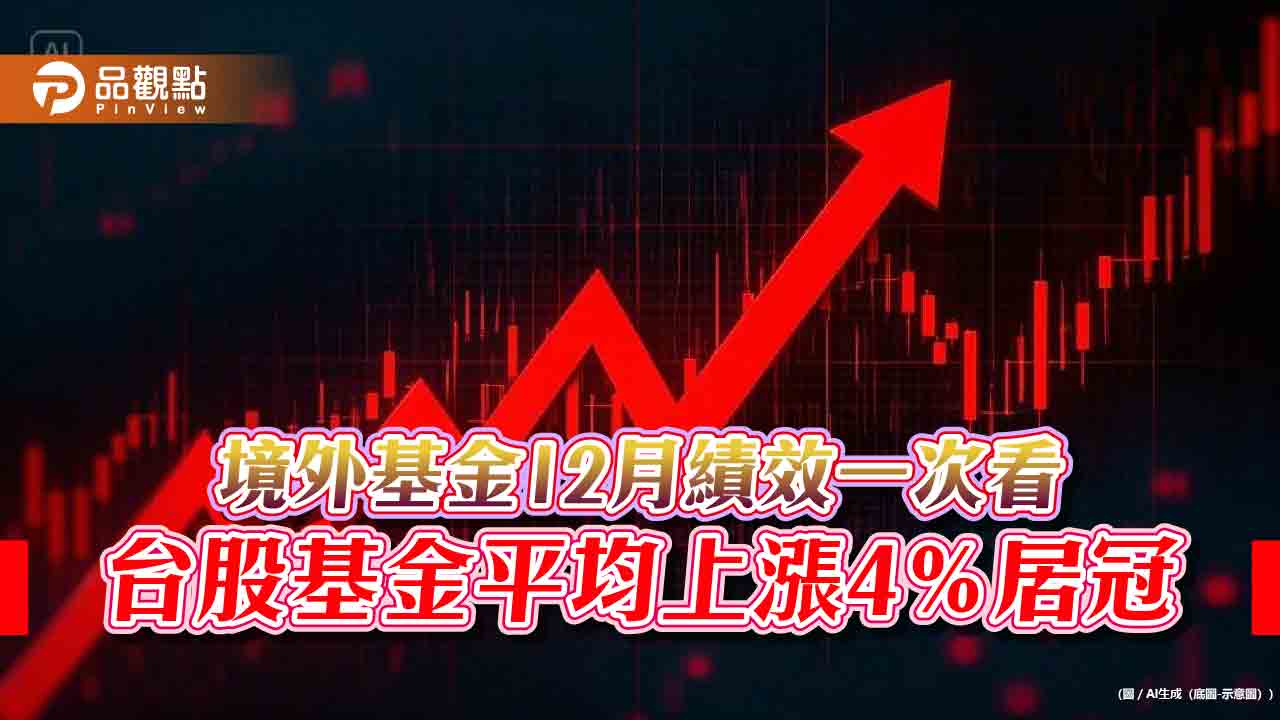 境外基金2024績效表秒懂！公用事業、金融、科技基金漲逾3成　拉美虧損墊底