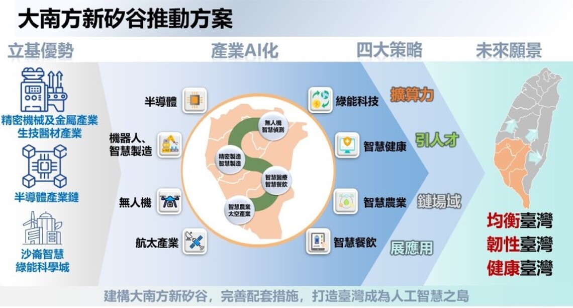 國科會啟動「大南方新矽谷」計畫 打造AI核心產業生態系