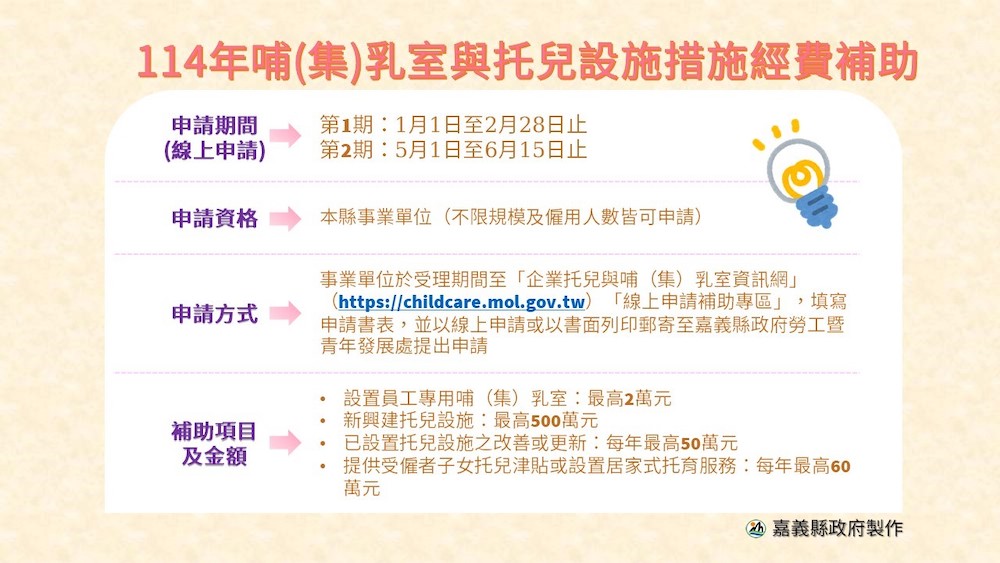 ▲嘉義縣政府推育兒友善職場環境,企業即可申請補助。(圖/嘉義縣政府提供)