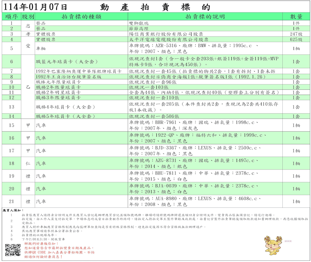 ▲行政執行署嘉義分署將舉行擴大拍賣會,歡迎民眾前往撿好康。(圖/嘉義分署提供)