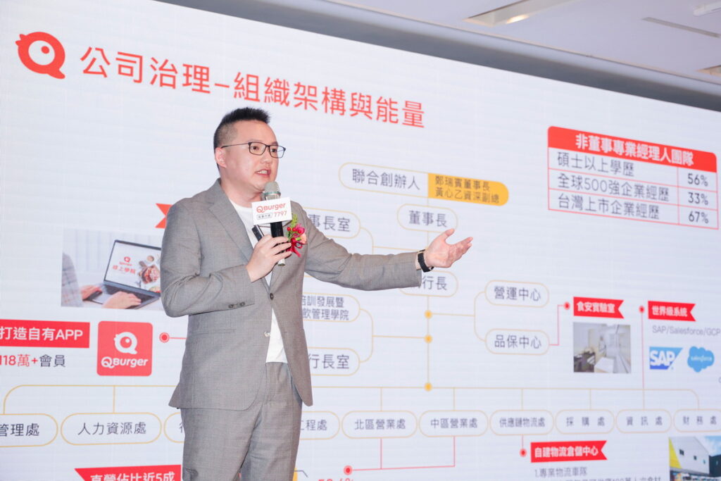 Q Burger創辦人暨董事長兼總經理鄭瑞賓表示Q Burger的使命為「年輕人照顧年輕人」,將持續帶領團隊「深耕台灣、佈局全球」