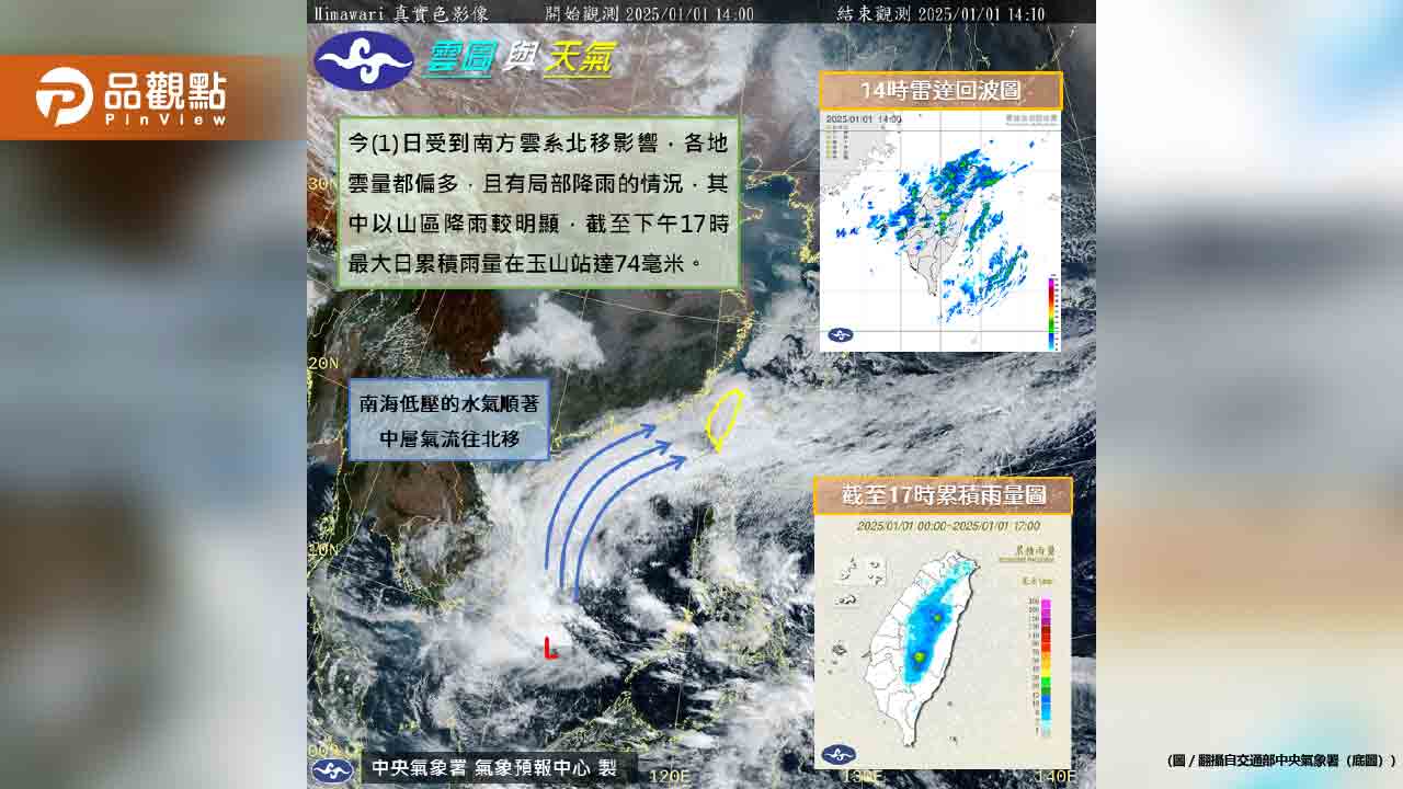 強烈冷氣團下週一報到「連凍5天」降10度以下