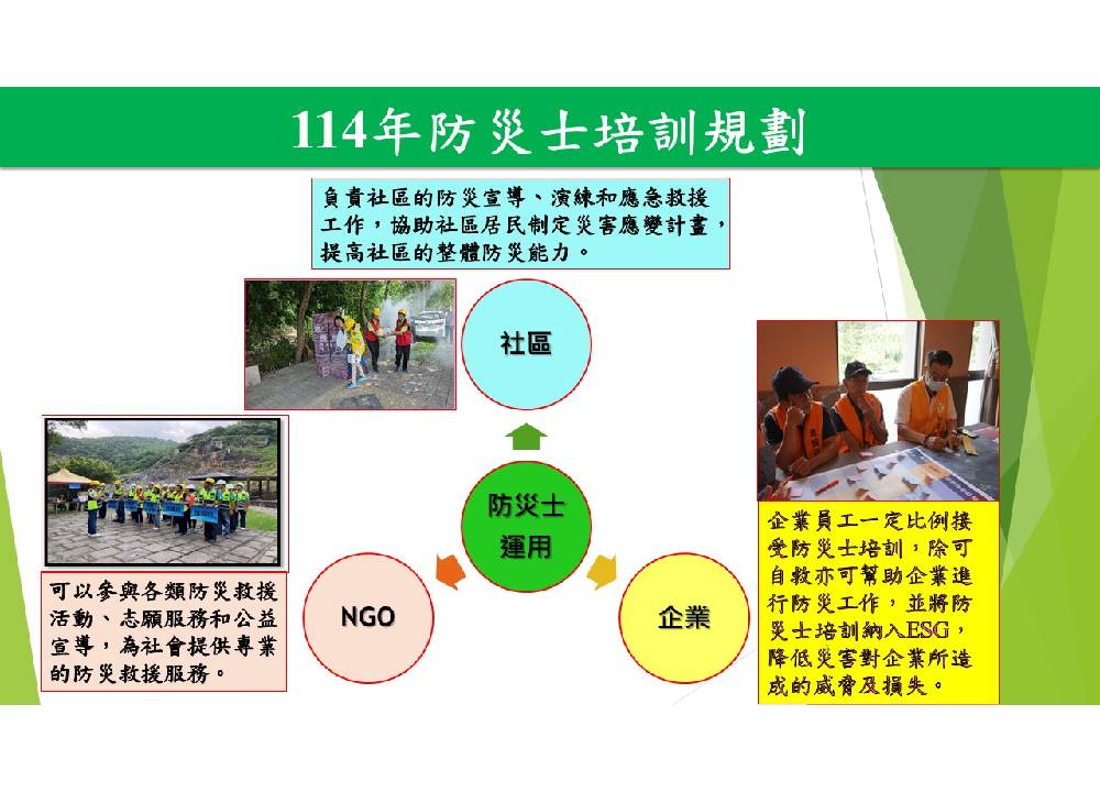 擴大推動防災士計畫 劉世芳:今年預計培訓7萬8650役男 198 cnews204250102a09