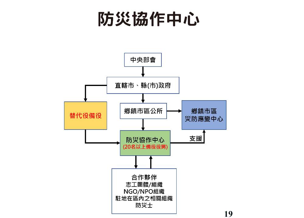 擴大推動防災士計畫 劉世芳:今年預計培訓7萬8650役男 200 cnews204250102a10