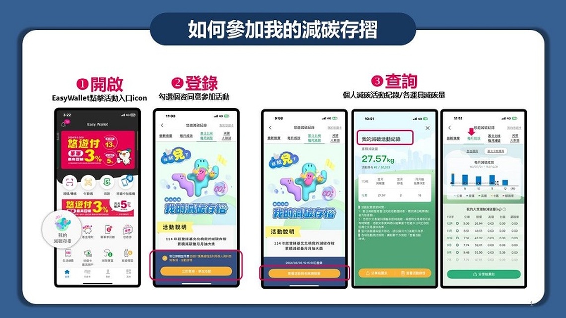 114年度「我的減碳存摺」全新活動1月開跑   每月抽獎還可兌好禮！