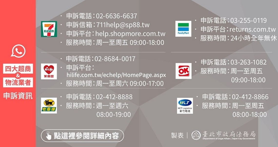 蛇年年關將至網購升溫! 北市府攜手超商實施反詐騙包裹新措施 提升民眾交易安全