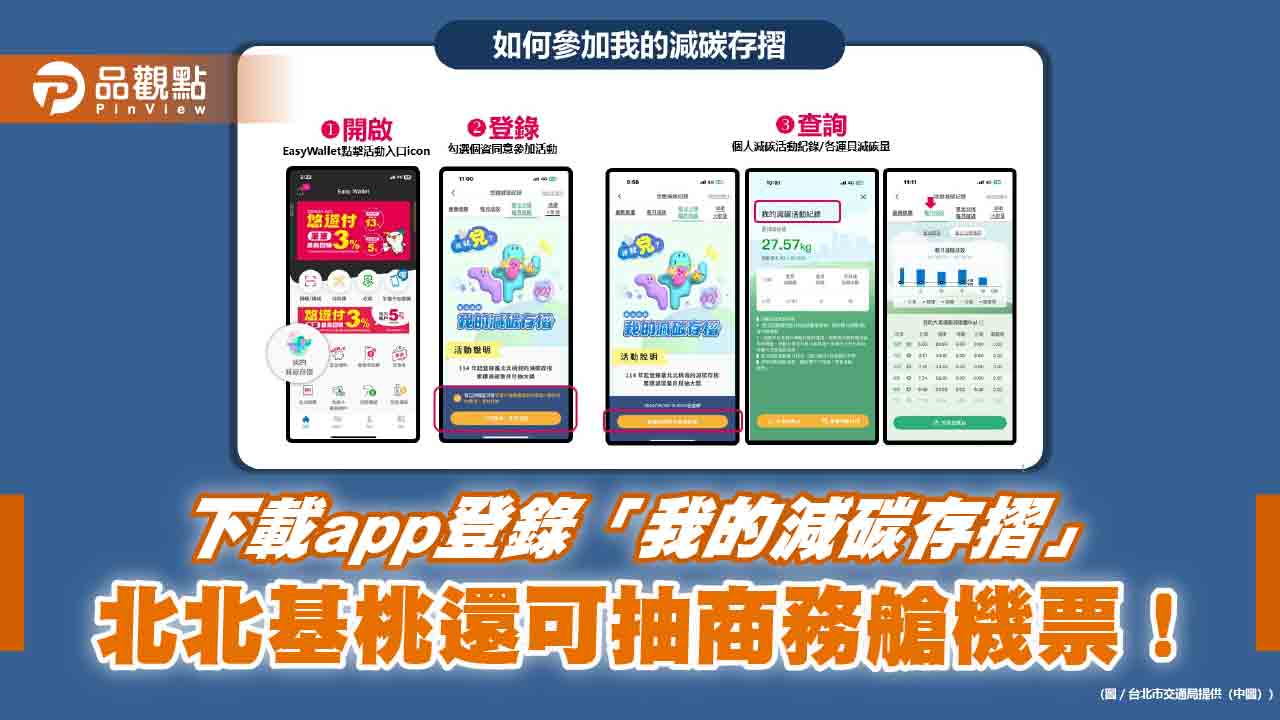 下載app登錄「我的減碳存摺」 北北基桃還可抽商務艙機票！