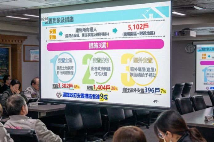 全力協助航空城拆遷戶 張善政曝今年將進入安置宅入住階段 65 20250102184528314