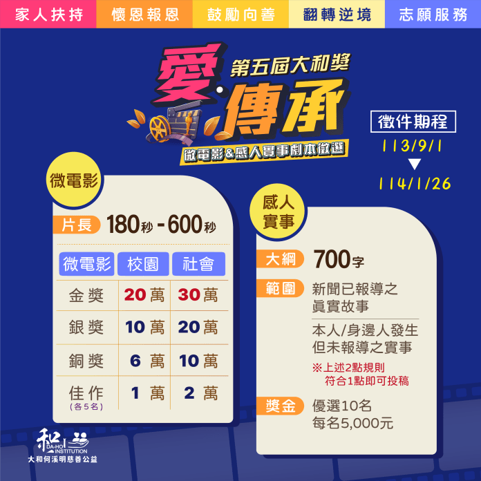 徵件倒數 !《大和獎》微電影徵選感人實事 總獎金100萬 78 大和獎FB 1130828 03