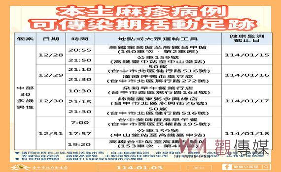 中市出現首例本土麻疹 中市府火速疫調圍堵疫情、籲市民留意