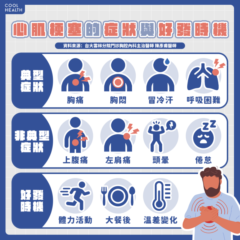 73歲男感染肺鏈誘發冠心病 心導管手術救一命
