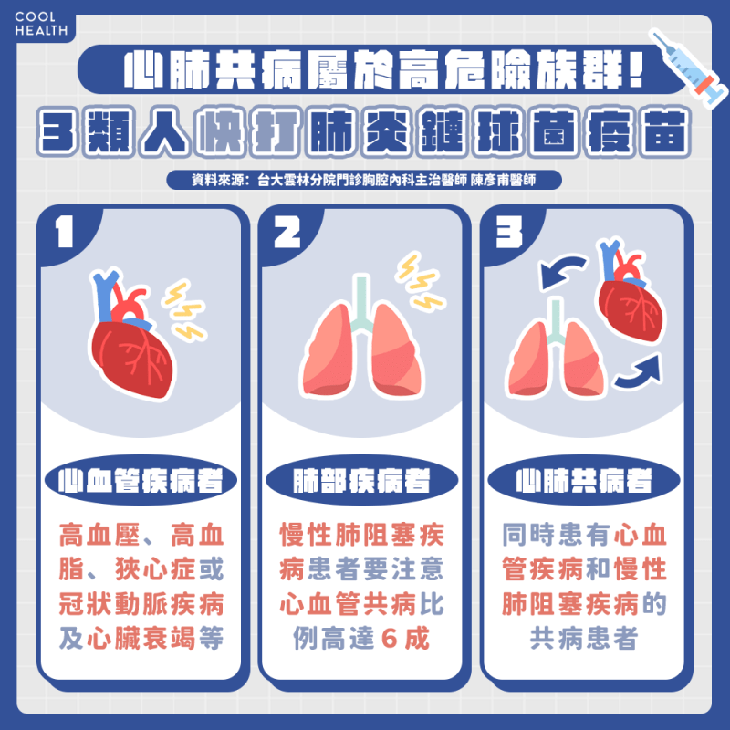 心肺共病屬高危險族群 接種肺炎鏈球菌疫苗提升保護力