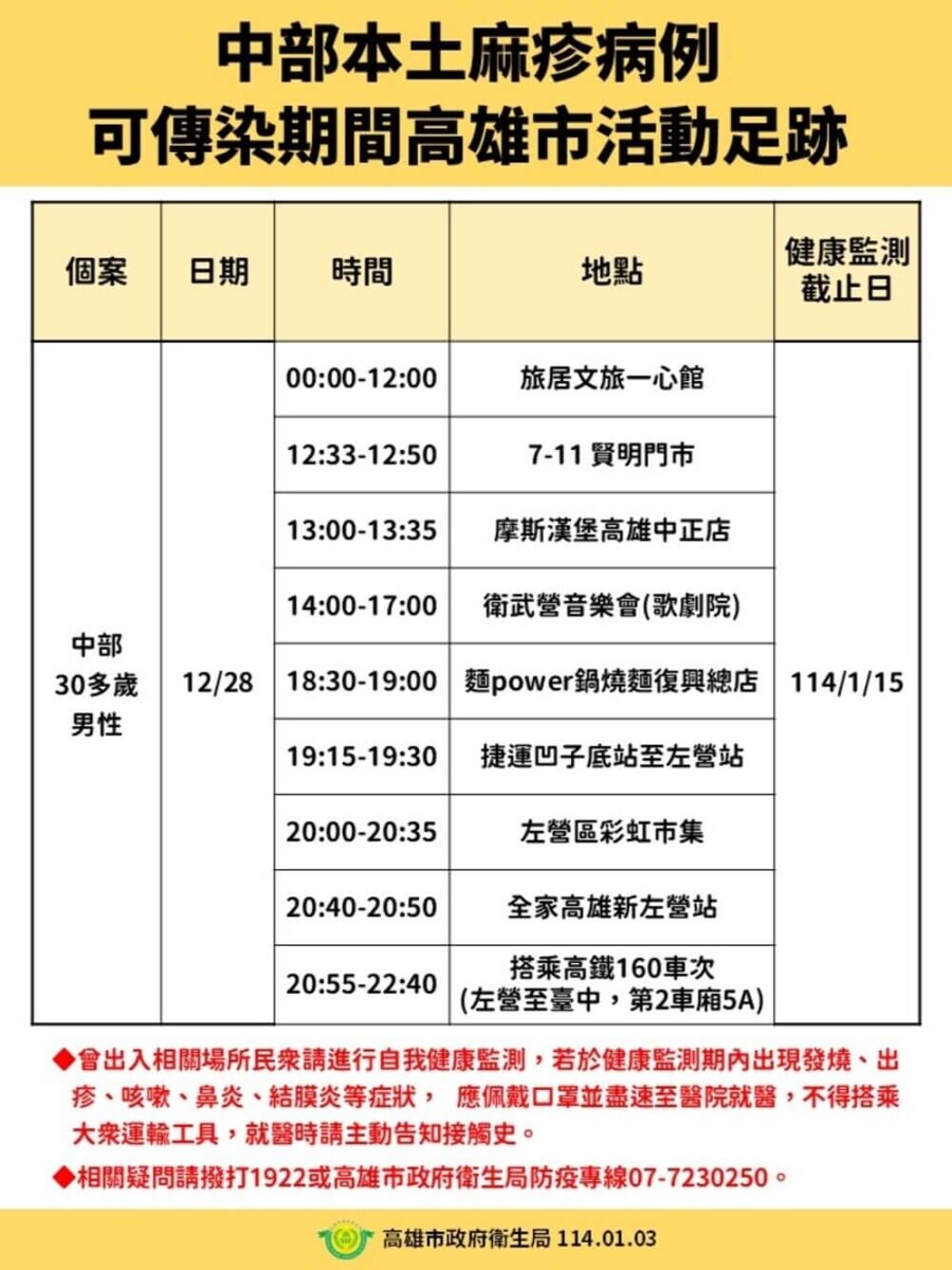 (圖/高雄衛生局提供)