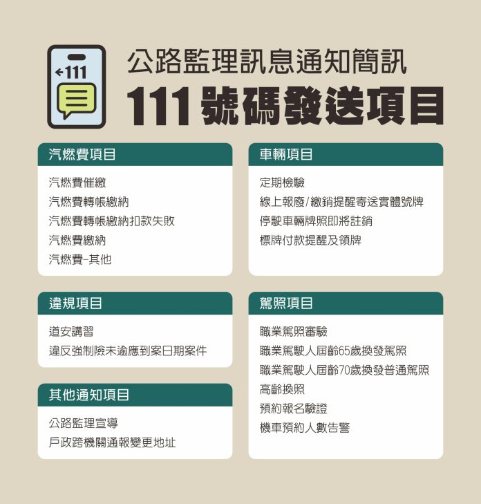 詐騙簡訊以假亂真!中壢監理站教你防詐妙招 77 S 61367130 0 scaled