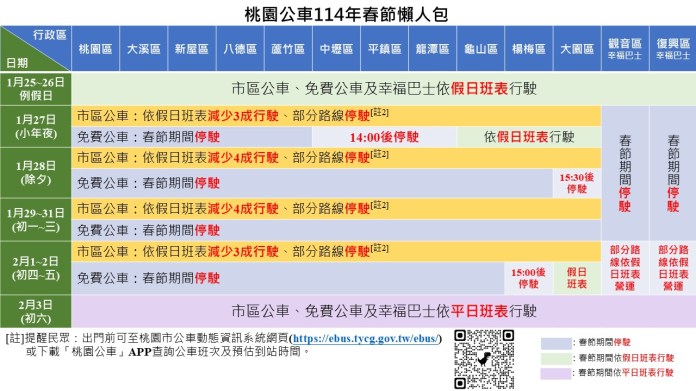 桃園公車因應春節調整班次 詳情這裡看 67 48651