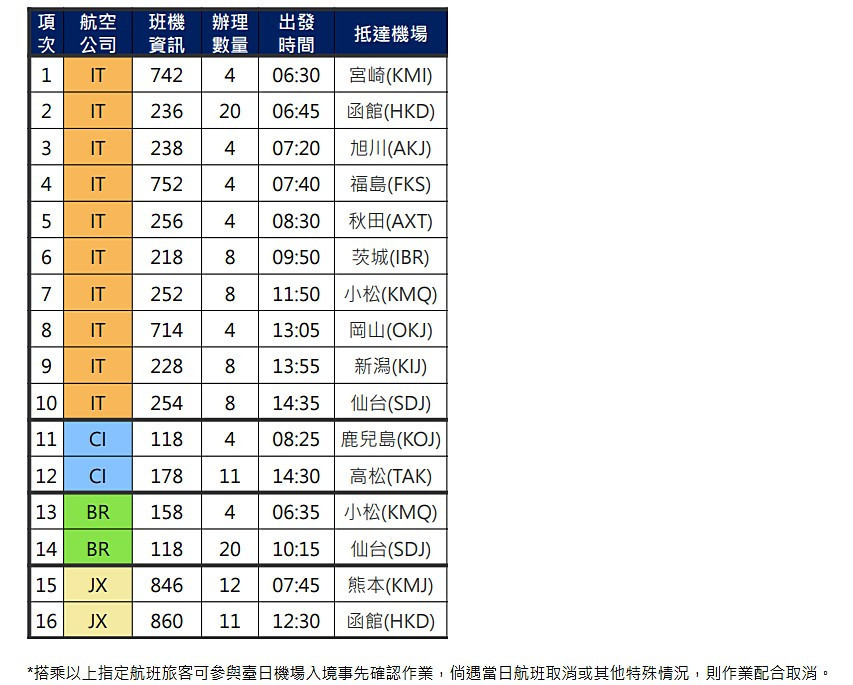 (圖/翻攝自桃園國際機場公司官網)