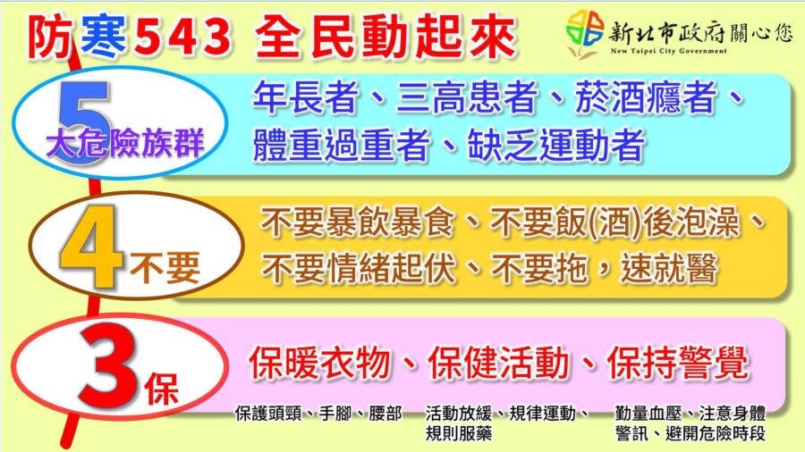 圖/防寒543。(新北市政府消防局提供)
