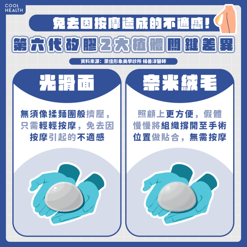 隆乳選擇腋下、乳下緣切口 醫:術後恢復期差異不大