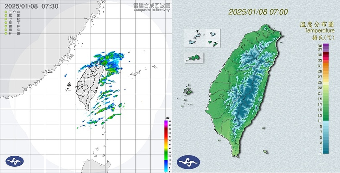 苗栗低溫特報!北部今陰雨 南部注意空氣品質