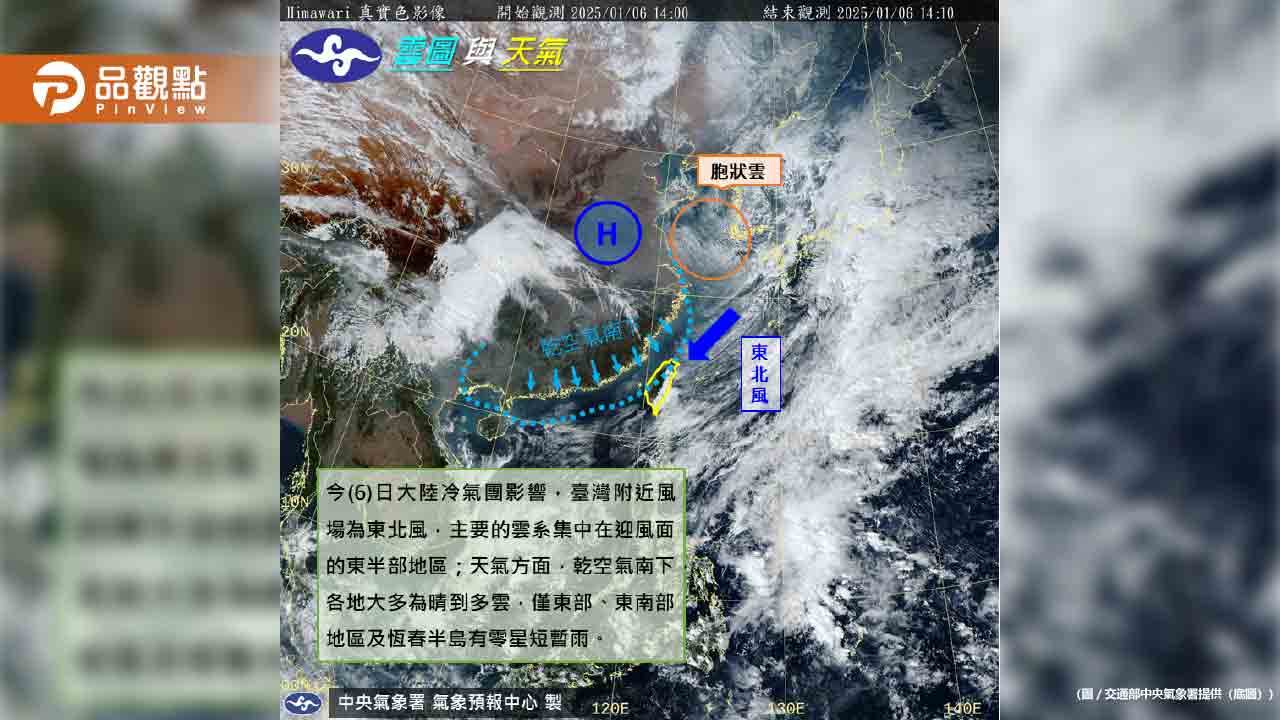 冷氣團接力來「寒流卻失蹤」專家:恐冬天過完都不會來