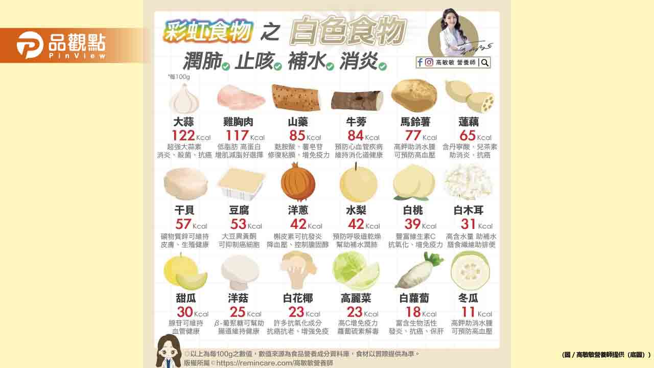 秋冬季大家總是哈啾哈啾又咳不停 趕快來看換季該吃點什麼吧