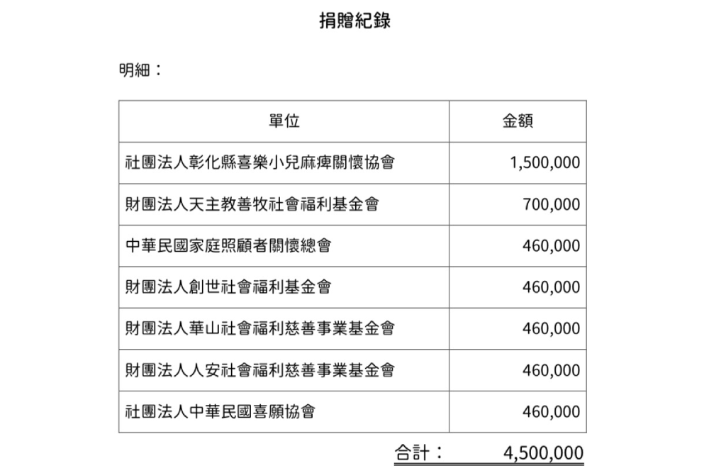 秀450萬公益捐款證據 陳智菡、吳怡萱邀111自由廣場捍衛司法正義 243 照片來源:民眾黨團